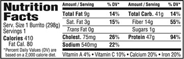 Chile and Chicken Nutrition