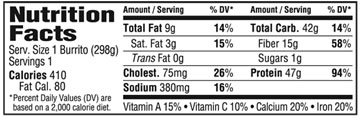 Red Chile and Chicken Nutrition