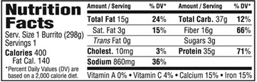 Soyrizo and Egg Nutrition